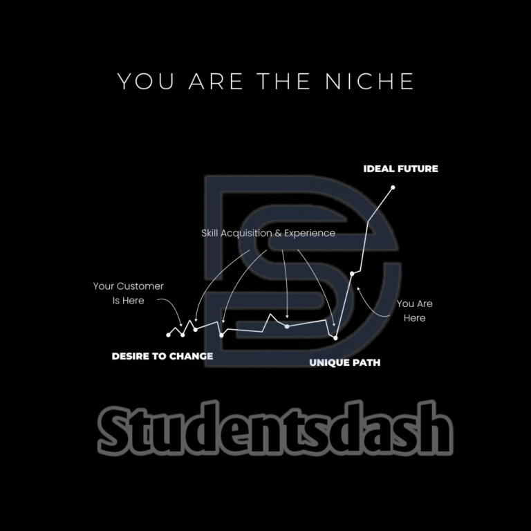 If you have multiple interests, do not waste the next 2-3 years