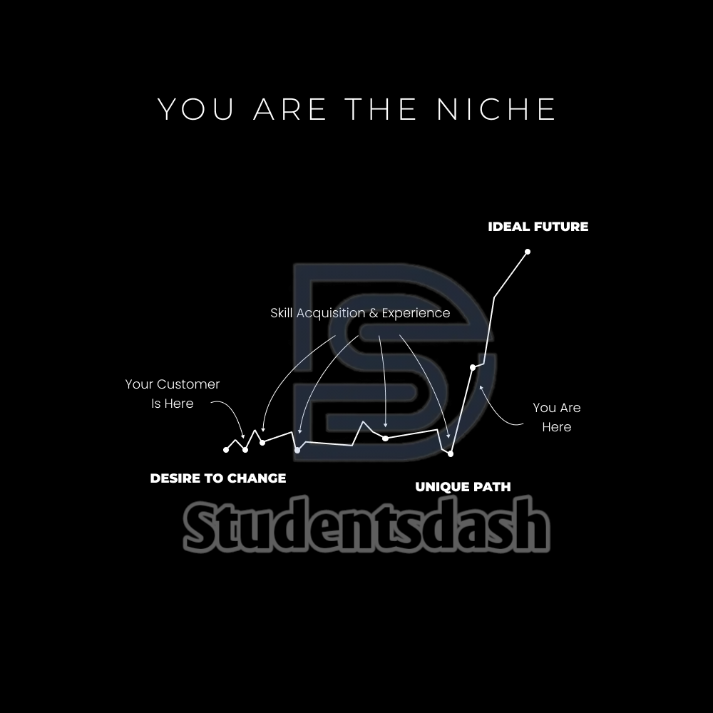 If you have multiple interests, do not waste the next 2-3 years