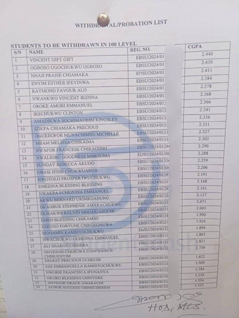 EBSU Releases List of Students Who Did Not Meet Required CGPA – Withdrawal & Probation Update